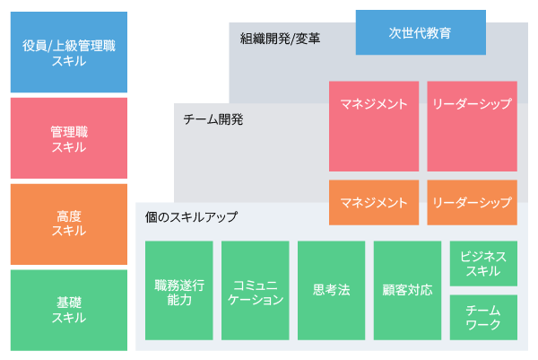 Advantest Development Framework